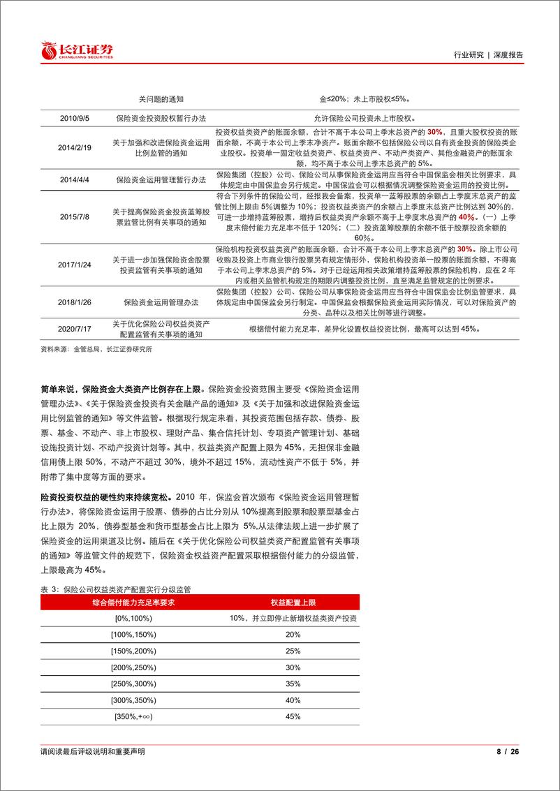 《保险行业基本面梳理100：险资视角下，高股息还有增配空间吗？-240815-长江证券-26页》 - 第8页预览图