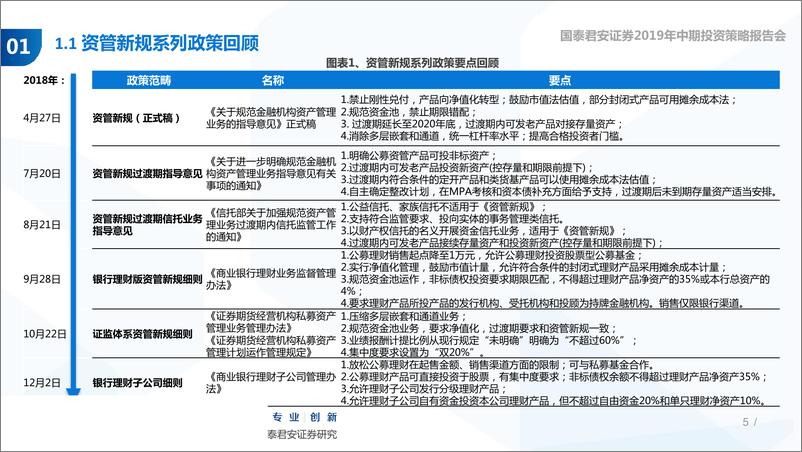 《资管新规周年回顾暨信托行业2019年中期策略：牌照优势仍在，转型中龙头胜出-20190603-国泰君安-31页》 - 第5页预览图