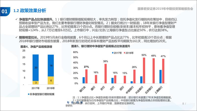 《资管新规周年回顾暨信托行业2019年中期策略：牌照优势仍在，转型中龙头胜出-20190603-国泰君安-31页》 - 第8页预览图