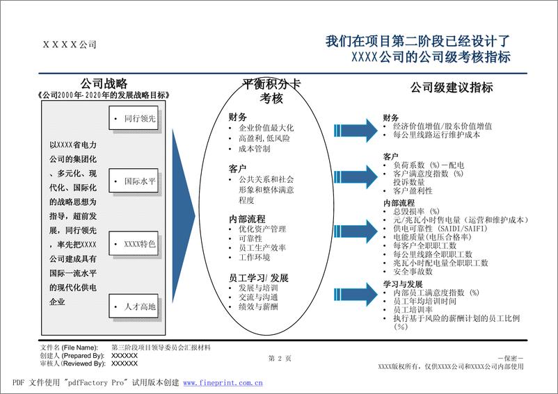 《埃森哲-XX公司关键绩效指标库和能力素质模型》 - 第4页预览图