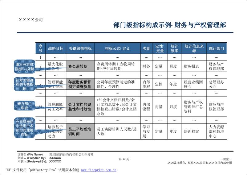 《埃森哲-XX公司关键绩效指标库和能力素质模型》 - 第8页预览图