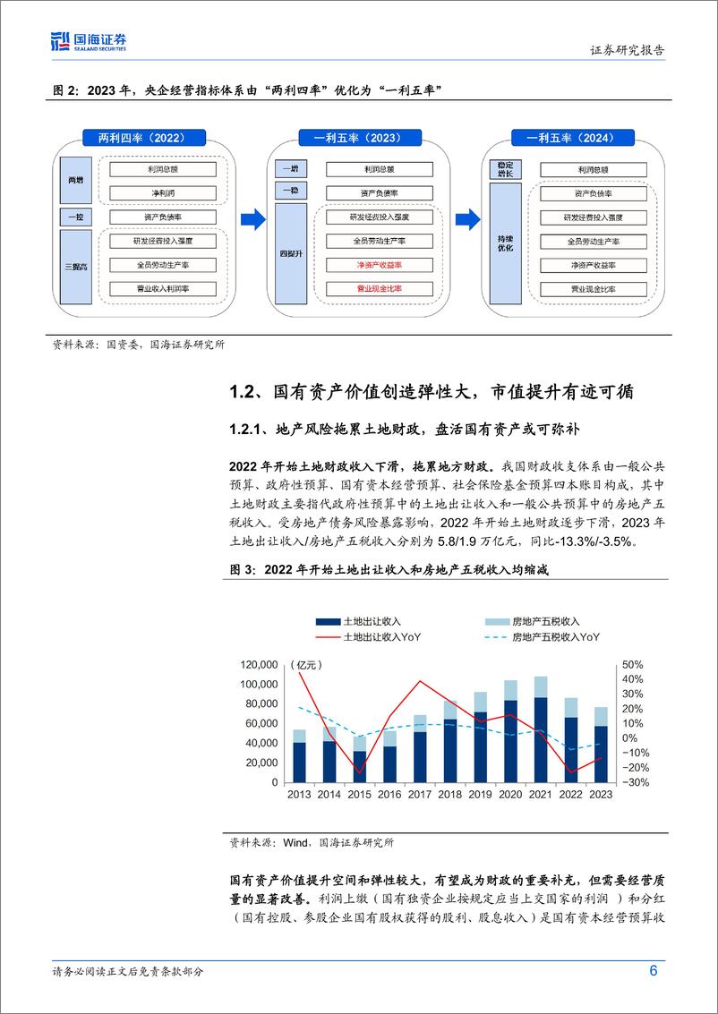 《建材建筑行业专题研究：市值管理有迹可循，关注低估值建筑央国企》 - 第6页预览图