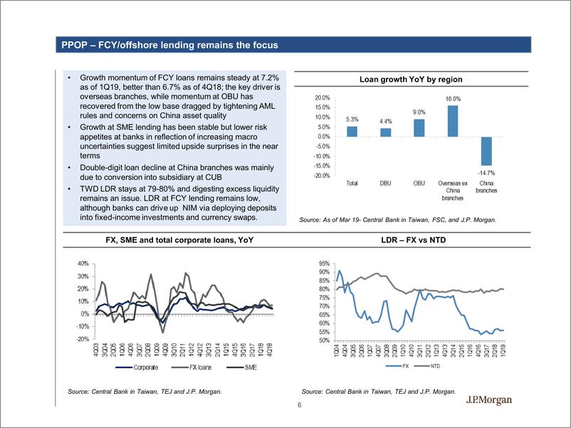 《J.P. 摩根-亚太地区-金融业-台湾金融业：银行可能会继续受益-2019.8-66页》 - 第7页预览图