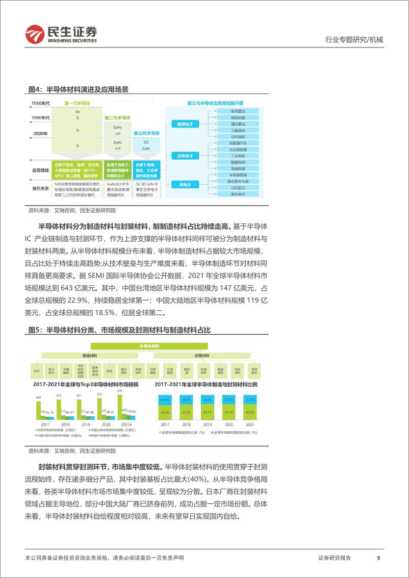 《机械行业一周解一惑系列：半导体封装测试设备及市场空间梳理-20230702-民生证券-31页》 - 第6页预览图