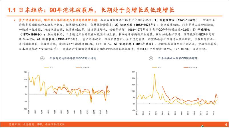 《食品饮料行业海外酒类研究系列报告(一)-人口篇：从美日到中国的映射-240820-平安证券-32页》 - 第4页预览图