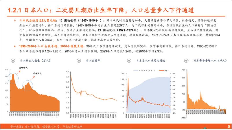 《食品饮料行业海外酒类研究系列报告(一)-人口篇：从美日到中国的映射-240820-平安证券-32页》 - 第5页预览图