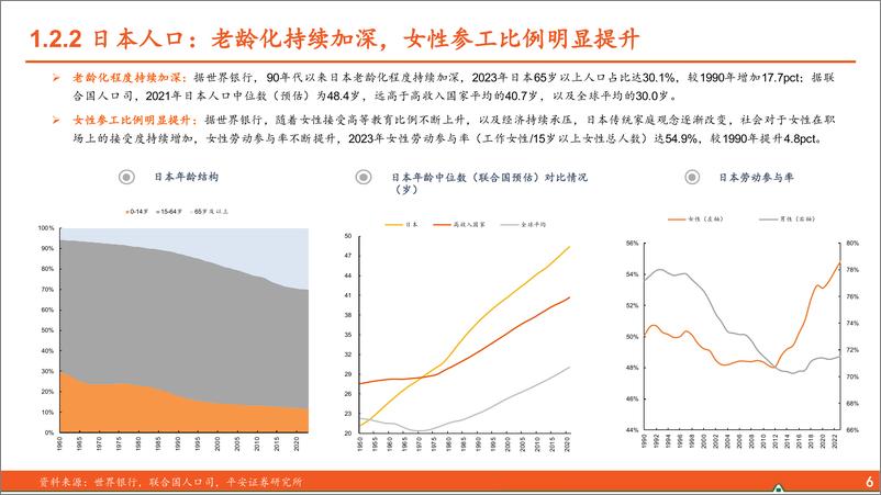 《食品饮料行业海外酒类研究系列报告(一)-人口篇：从美日到中国的映射-240820-平安证券-32页》 - 第6页预览图