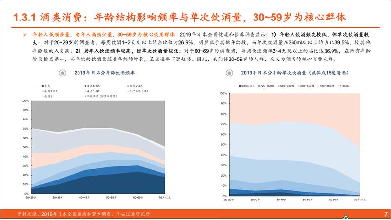 《食品饮料行业海外酒类研究系列报告(一)-人口篇：从美日到中国的映射-240820-平安证券-32页》 - 第7页预览图