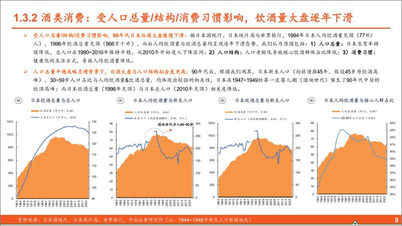 《食品饮料行业海外酒类研究系列报告(一)-人口篇：从美日到中国的映射-240820-平安证券-32页》 - 第8页预览图