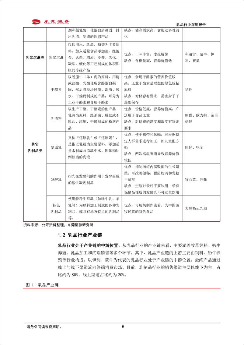 《乳品行业深度报告：需求景气，强者恒强-20220726-东莞证券-28页》 - 第7页预览图