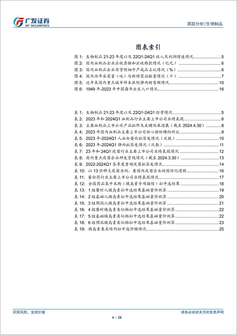 《生物制品行业2023年报及2024年1季报总结：血制品稳健增长，胰岛素续约利好国产替代-240506-广发证券-28页》 - 第4页预览图