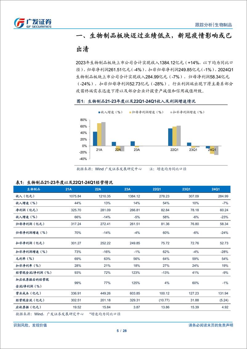 《生物制品行业2023年报及2024年1季报总结：血制品稳健增长，胰岛素续约利好国产替代-240506-广发证券-28页》 - 第5页预览图