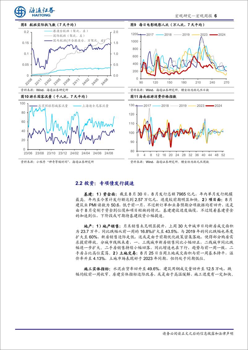 《国内高频指标跟踪(2024年第33期)：基建回升，地产回落-240901-海通证券-12页》 - 第6页预览图