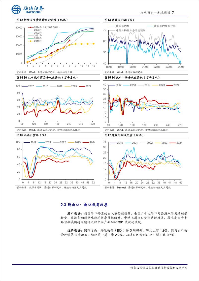 《国内高频指标跟踪(2024年第33期)：基建回升，地产回落-240901-海通证券-12页》 - 第7页预览图