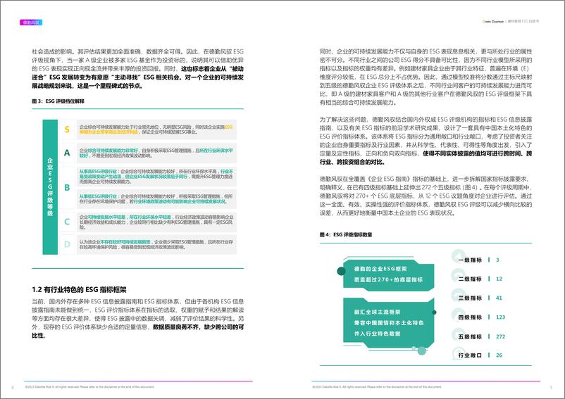 《ESG建材家具行业白皮书-上海数据交易所&德勤风驭》 - 第5页预览图