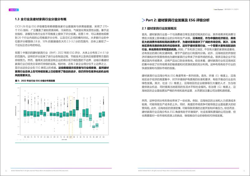 《ESG建材家具行业白皮书-上海数据交易所&德勤风驭》 - 第6页预览图