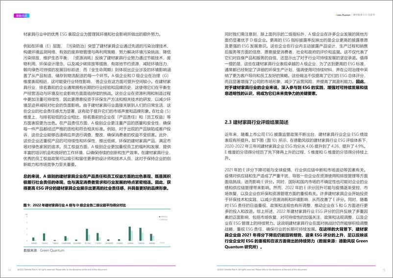 《ESG建材家具行业白皮书-上海数据交易所&德勤风驭》 - 第8页预览图