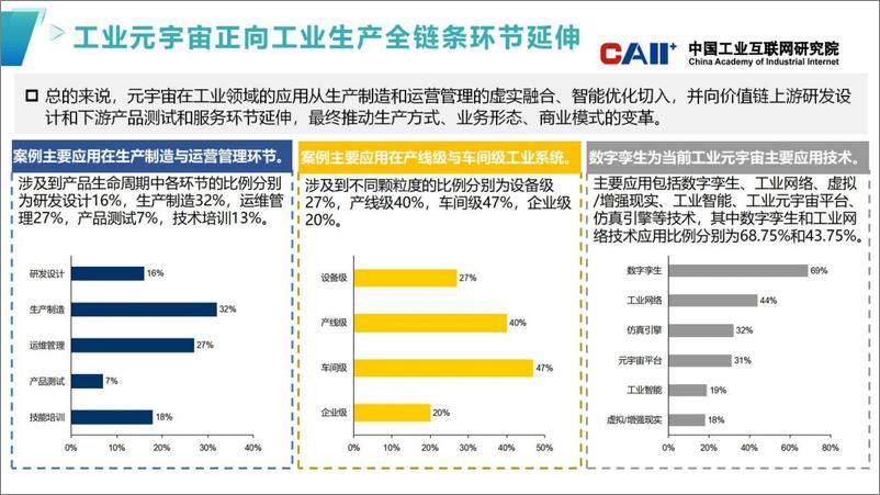 《【中国工业互联网研究院】工业元宇宙五大应用场景-案例集汇编-25页》 - 第3页预览图