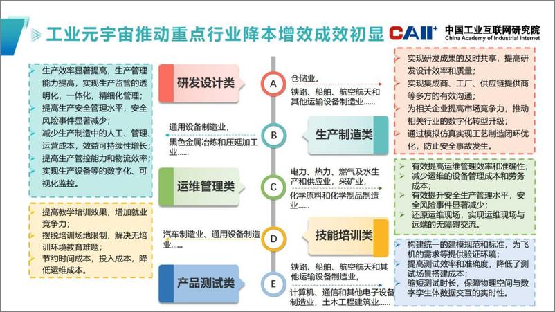 《【中国工业互联网研究院】工业元宇宙五大应用场景-案例集汇编-25页》 - 第4页预览图