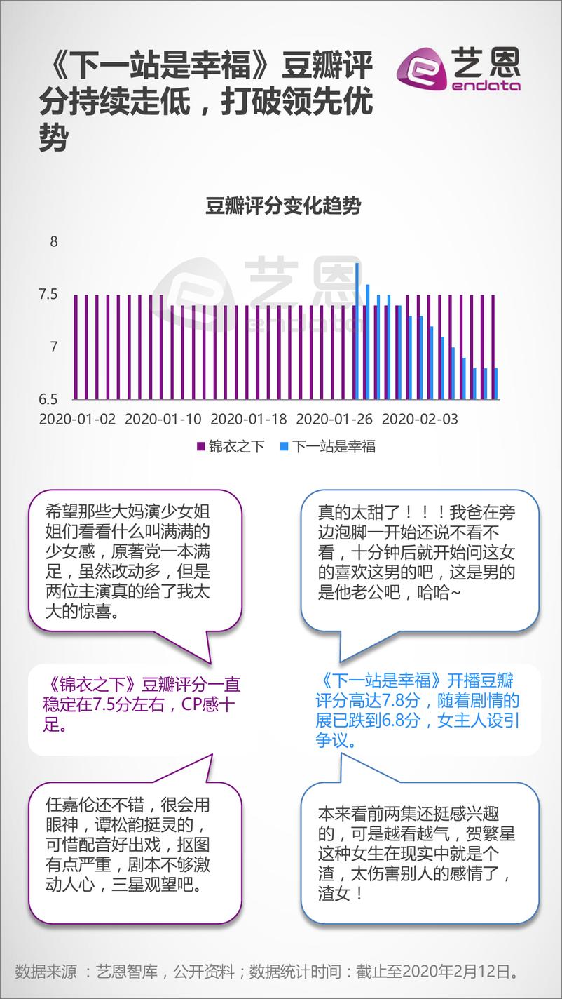 《2020热播甜宠剧甜度影响力分析报告》 - 第5页预览图