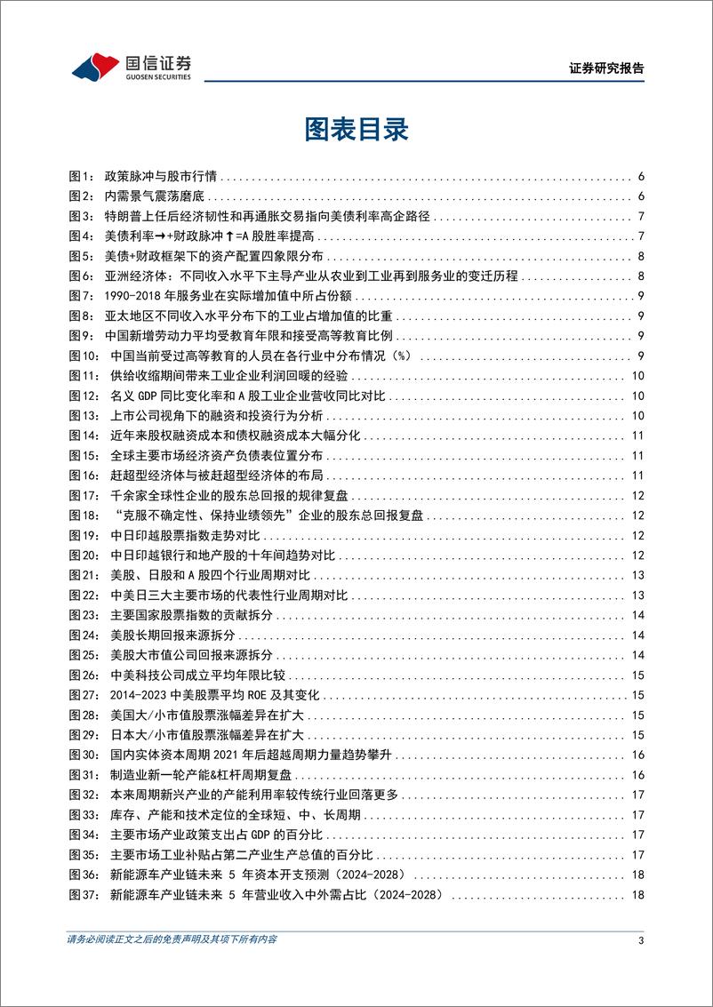 《2025策略年度展望：供需优化，新质领航-241120-国信证券-41页》 - 第3页预览图