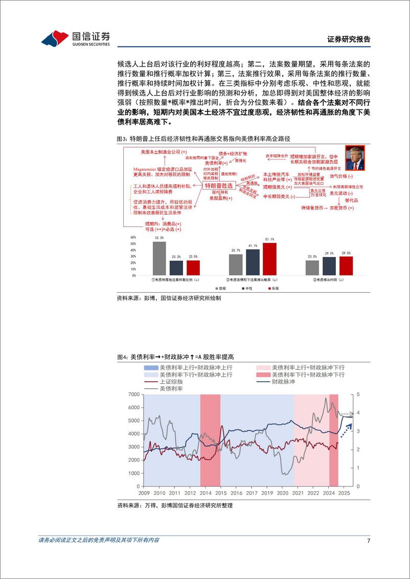 《2025策略年度展望：供需优化，新质领航-241120-国信证券-41页》 - 第7页预览图