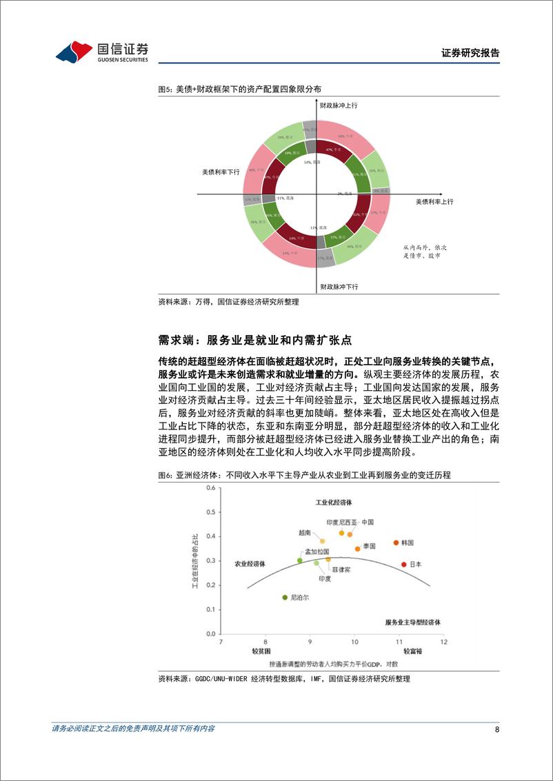 《2025策略年度展望：供需优化，新质领航-241120-国信证券-41页》 - 第8页预览图