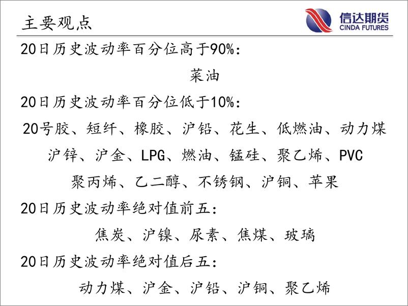 《商品期货指数波动率跟踪-20230711-信达期货-57页》 - 第3页预览图