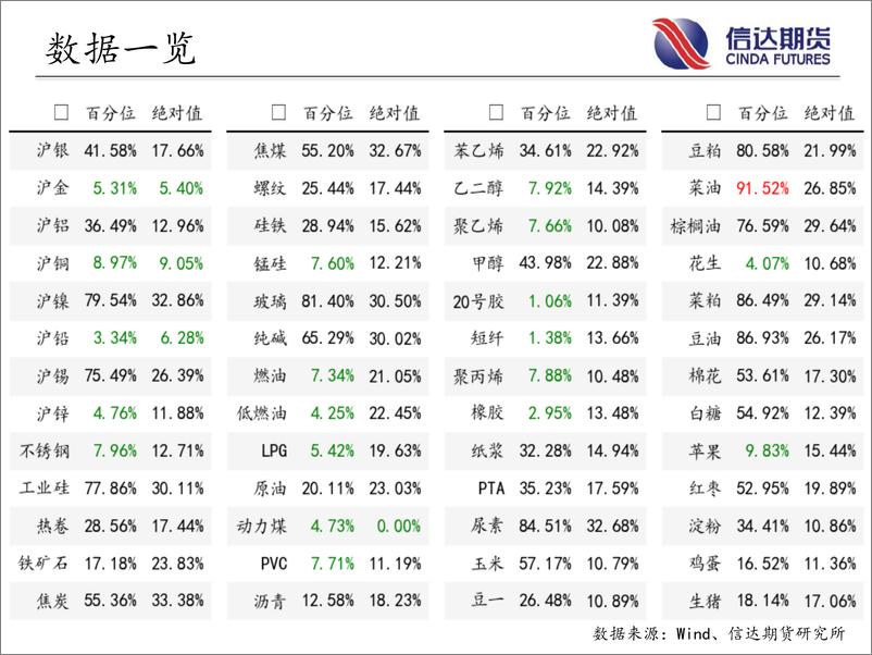 《商品期货指数波动率跟踪-20230711-信达期货-57页》 - 第4页预览图