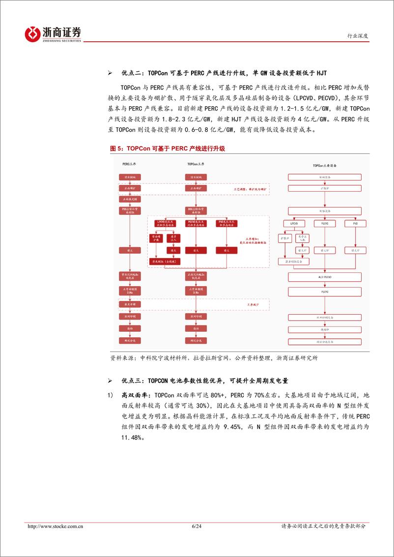 《光伏设备行业深度报告：TOPCon，新一代光伏电池技术，核心设备将受益-20221115-浙商证券-24页》 - 第7页预览图