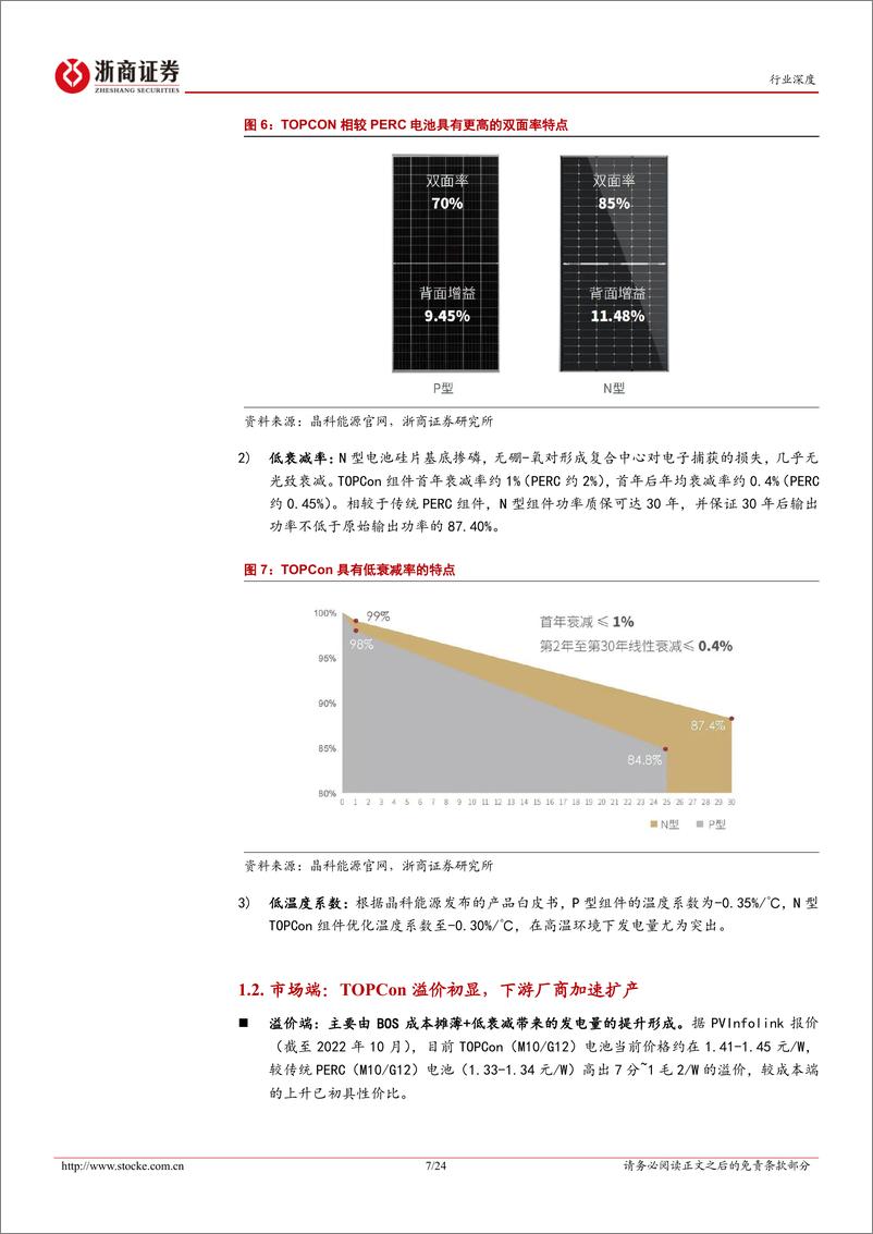 《光伏设备行业深度报告：TOPCon，新一代光伏电池技术，核心设备将受益-20221115-浙商证券-24页》 - 第8页预览图