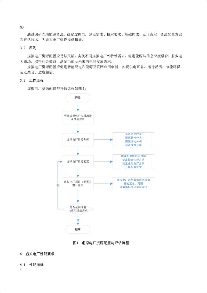 《【实用标准】虚拟电厂资源配置与评估技术规范_征求意见稿_》 - 第6页预览图