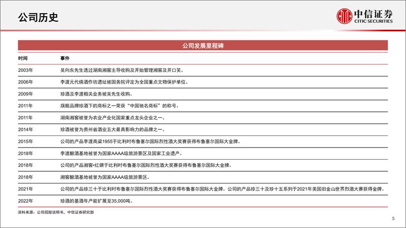 《酒类行业珍酒李渡招股书梳理：高质量酒类民企，多品牌矩阵完善-20230116-中信证券-23页》 - 第6页预览图