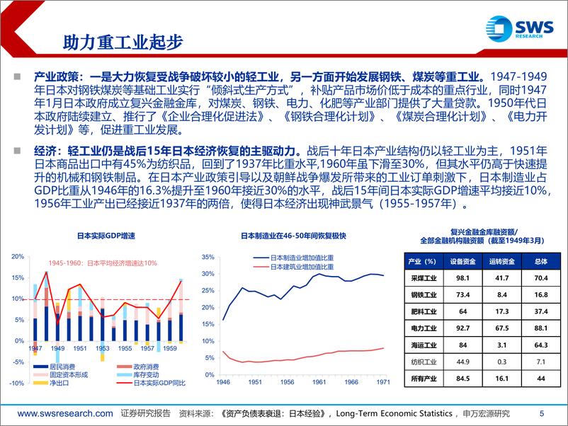 《日本经济回顾及展望(1945-2024)-240716-申万宏源-48页》 - 第5页预览图