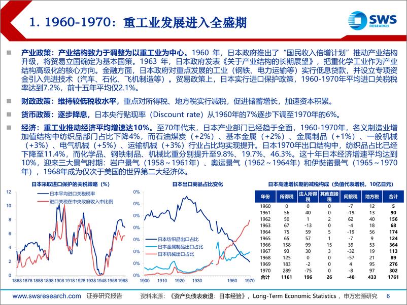 《日本经济回顾及展望(1945-2024)-240716-申万宏源-48页》 - 第6页预览图