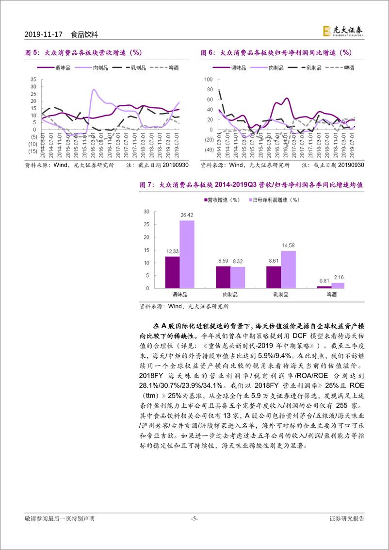 《食品饮料行业：关于调味品行业的年末思考和展望，物以稀为贵-20191117-光大证券-13页》 - 第6页预览图