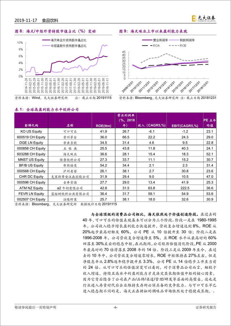 《食品饮料行业：关于调味品行业的年末思考和展望，物以稀为贵-20191117-光大证券-13页》 - 第7页预览图