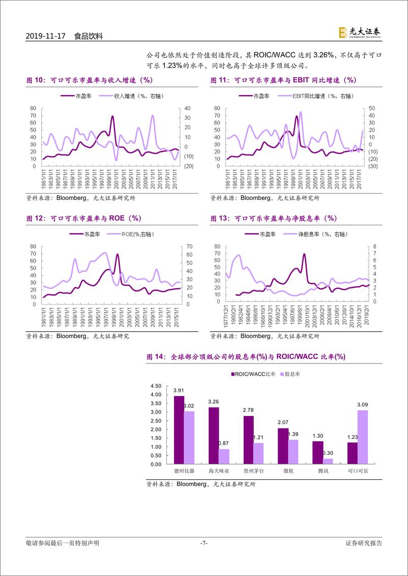 《食品饮料行业：关于调味品行业的年末思考和展望，物以稀为贵-20191117-光大证券-13页》 - 第8页预览图