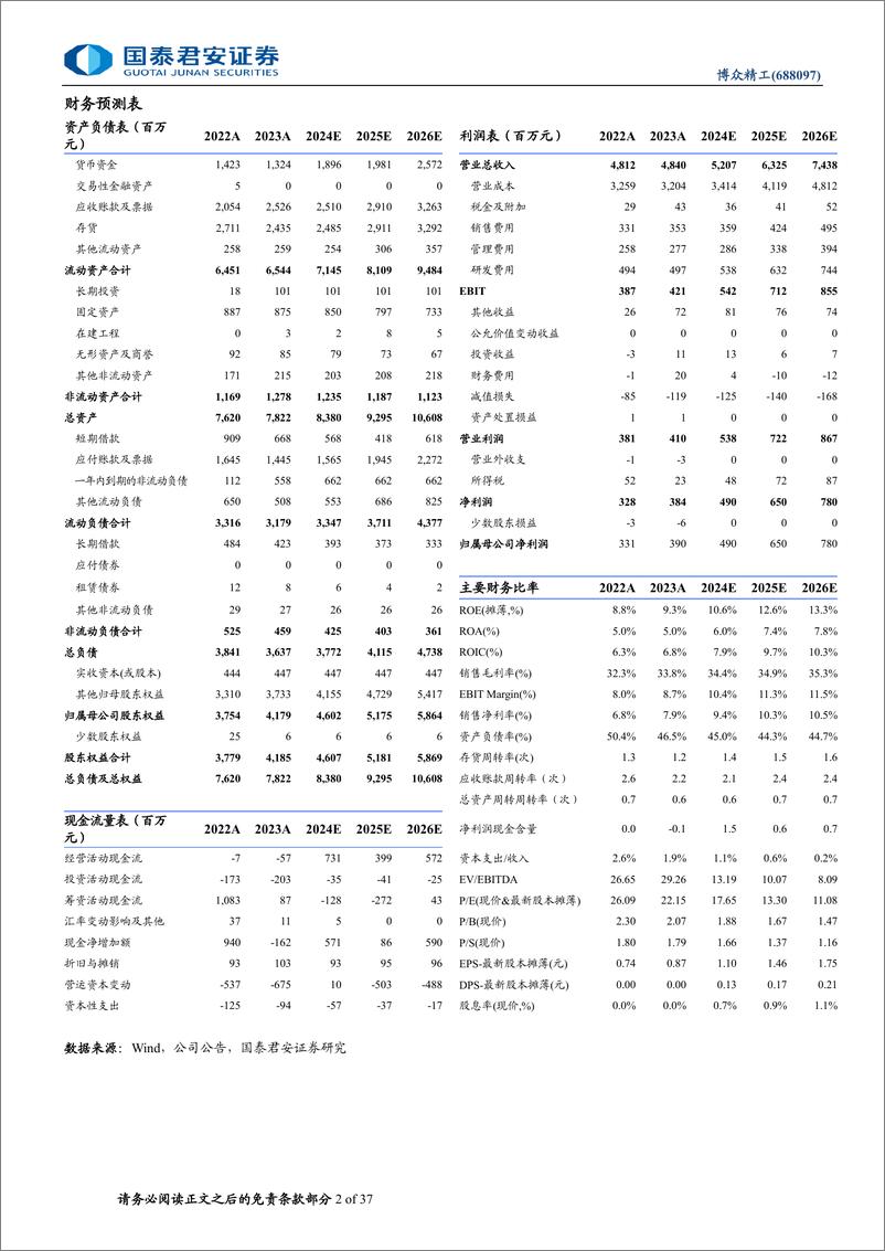 《国泰君安-博众精工-688097-博众精工首次覆盖报告_3C组装龙头_充分受益AI端侧落地》 - 第2页预览图