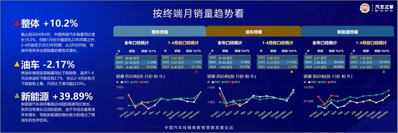 《2022-2024中国汽车终端量价分析白皮书-汽车之家-44页》 - 第4页预览图