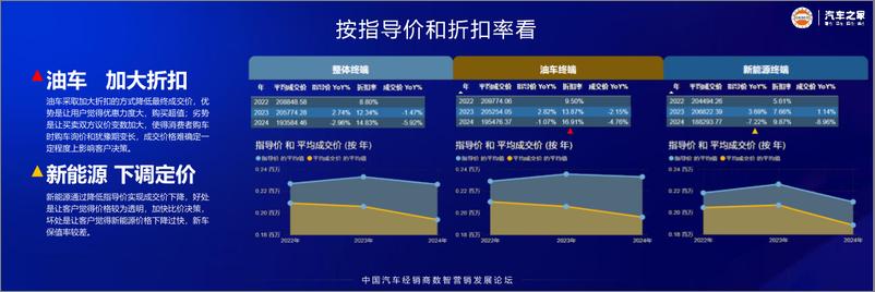 《2022-2024中国汽车终端量价分析白皮书-汽车之家-44页》 - 第5页预览图