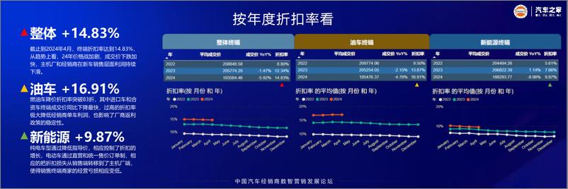 《2022-2024中国汽车终端量价分析白皮书-汽车之家-44页》 - 第6页预览图