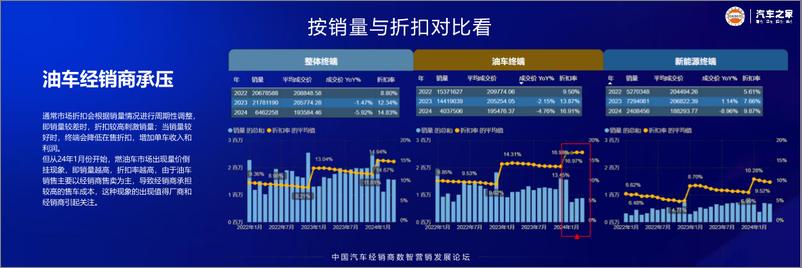 《2022-2024中国汽车终端量价分析白皮书-汽车之家-44页》 - 第7页预览图