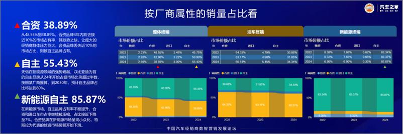 《2022-2024中国汽车终端量价分析白皮书-汽车之家-44页》 - 第8页预览图