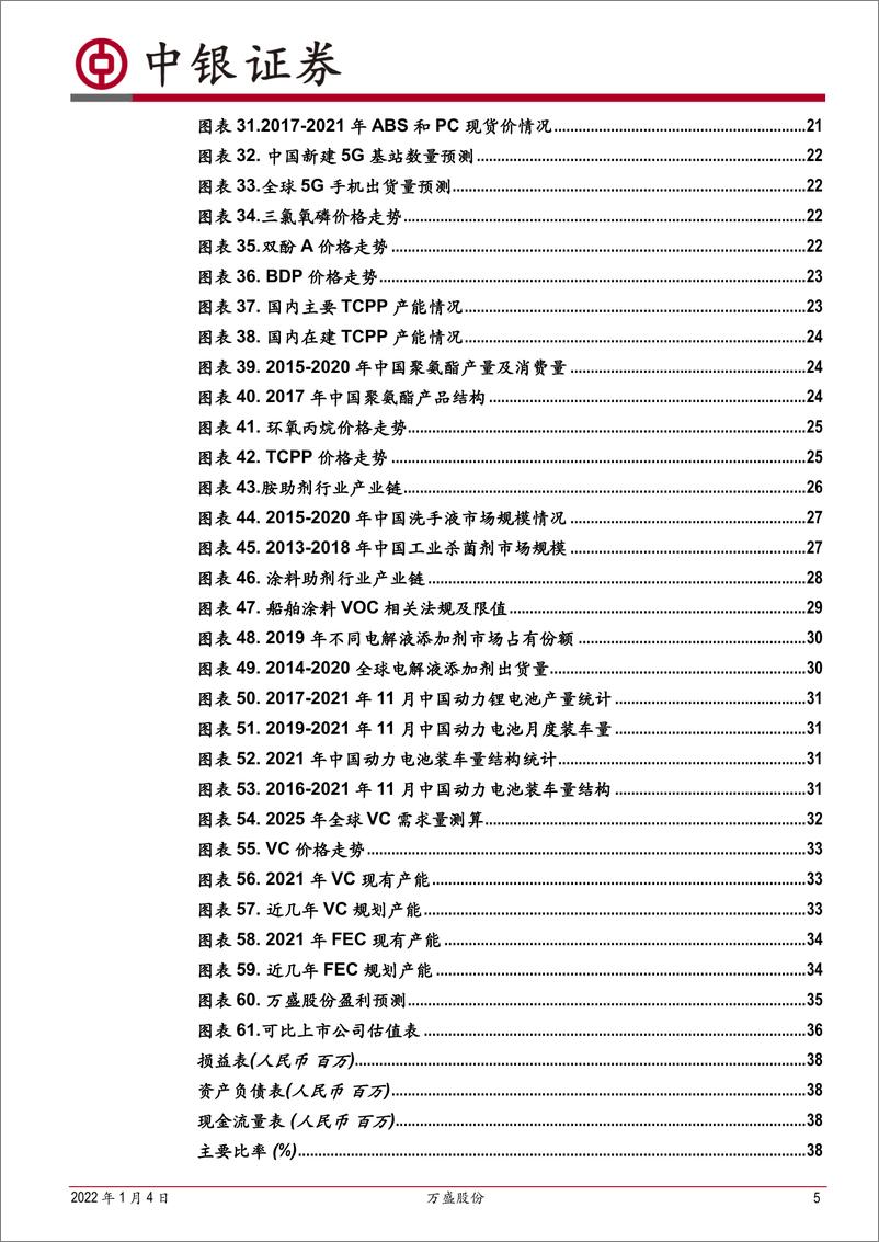 《中银国际-万盛股份-603010-磷系阻燃剂龙头，拓展新能源材料领域》 - 第5页预览图