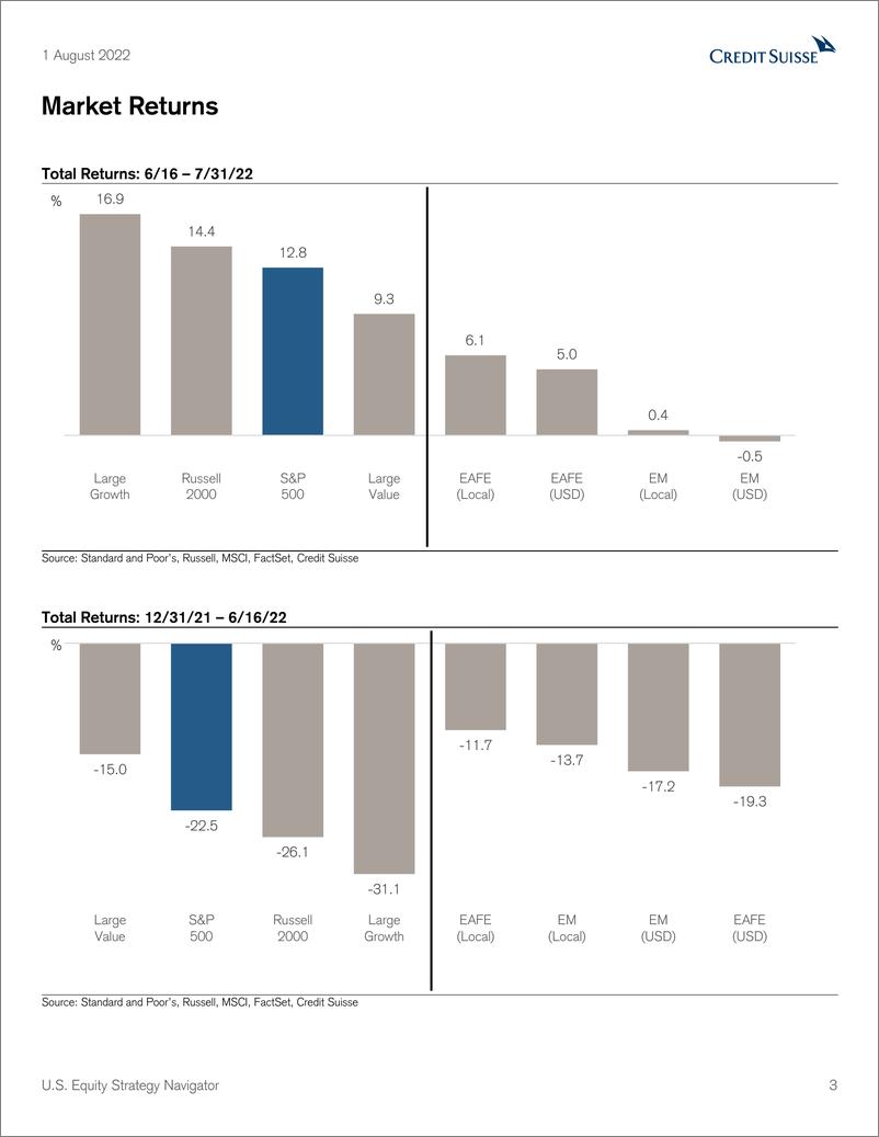 《U.S. Equity Strategy Navigator》 - 第4页预览图