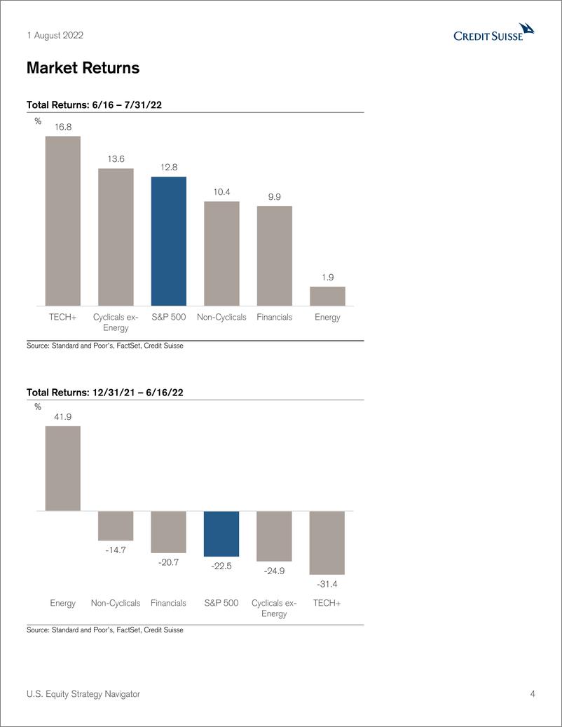 《U.S. Equity Strategy Navigator》 - 第5页预览图