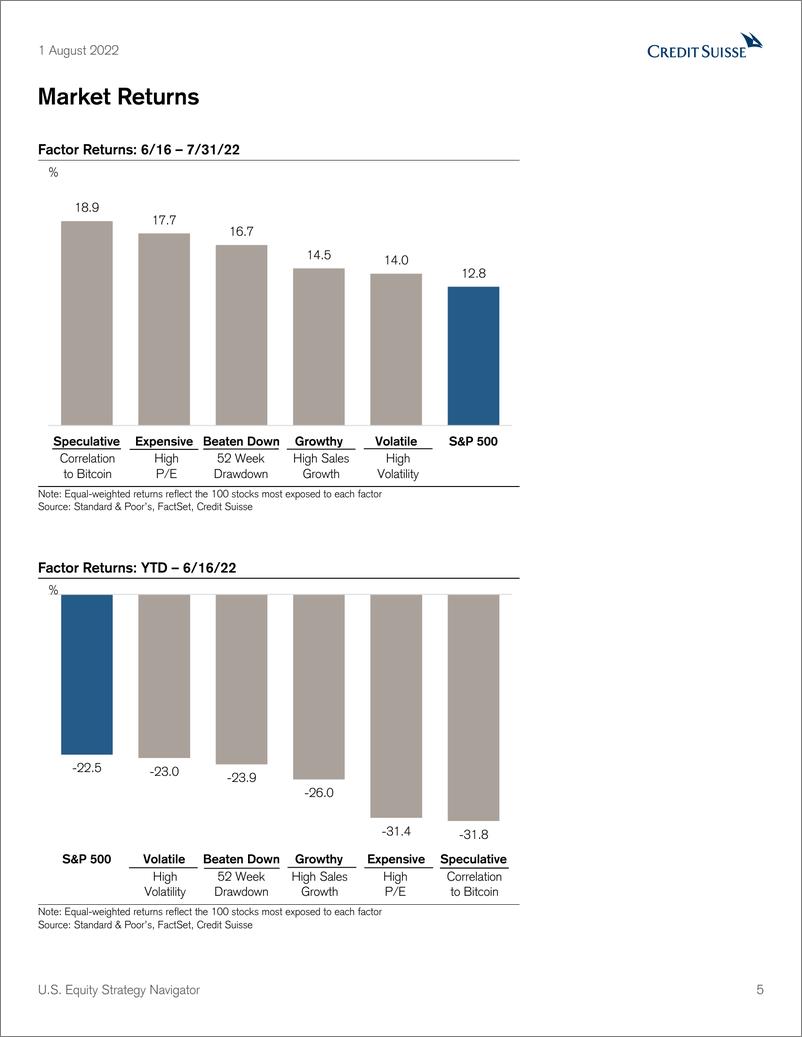 《U.S. Equity Strategy Navigator》 - 第6页预览图