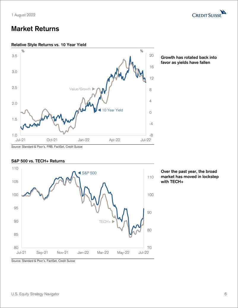 《U.S. Equity Strategy Navigator》 - 第7页预览图