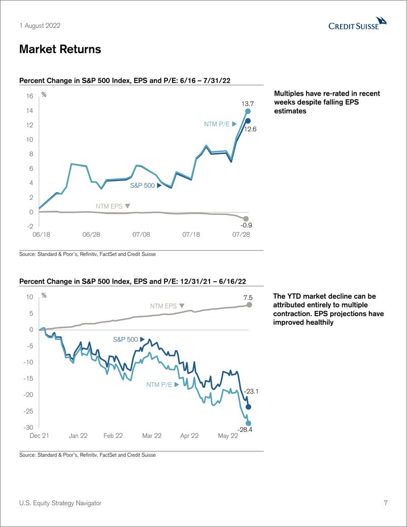 《U.S. Equity Strategy Navigator》 - 第8页预览图